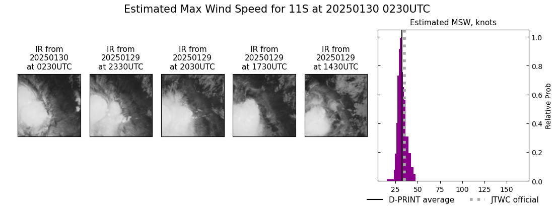 current 11S intensity image