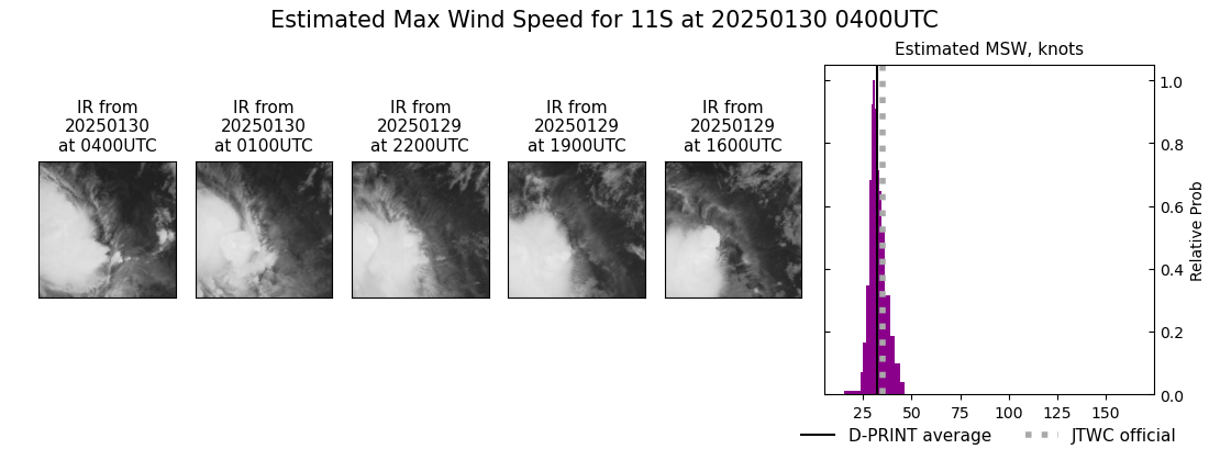 current 11S intensity image