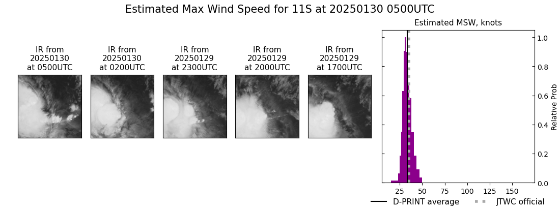 current 11S intensity image