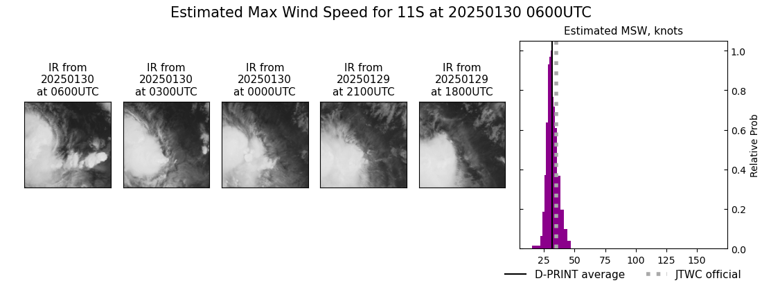 current 11S intensity image