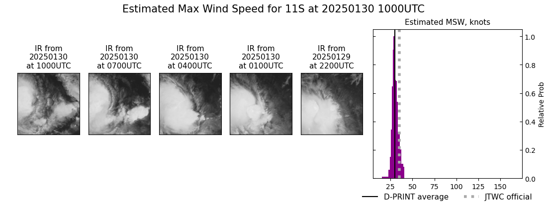 current 11S intensity image