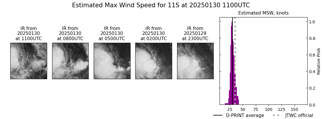 current 11S intensity image