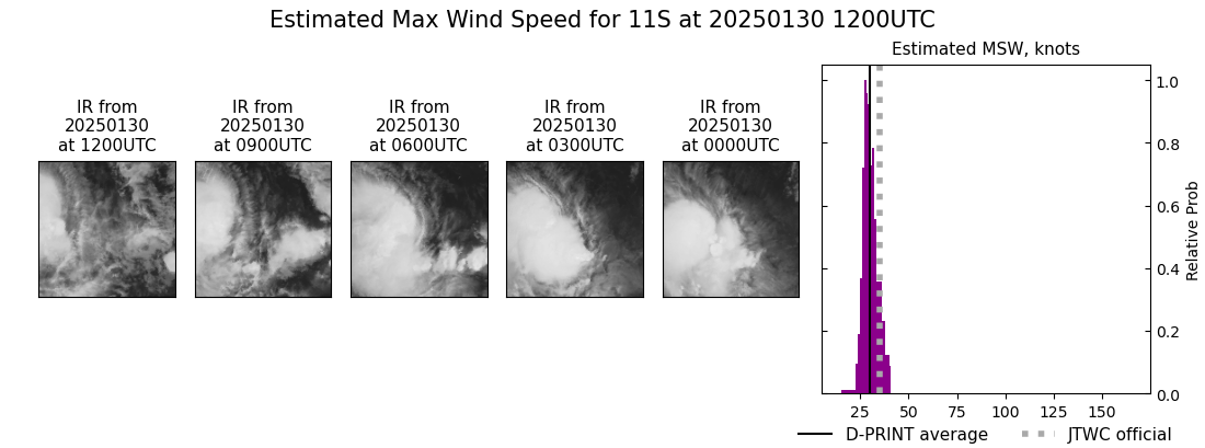 current 11S intensity image