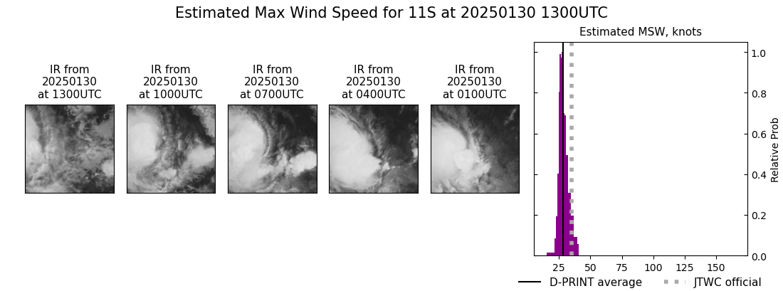 current 11S intensity image