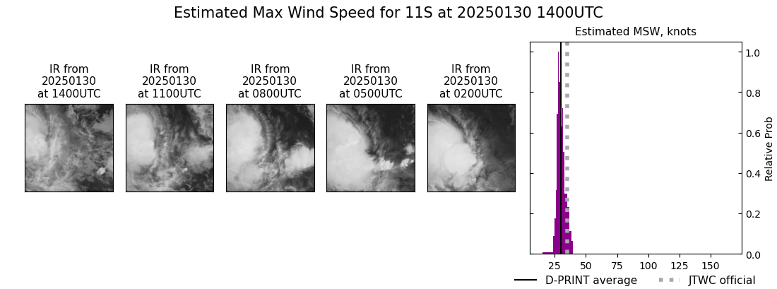 current 11S intensity image