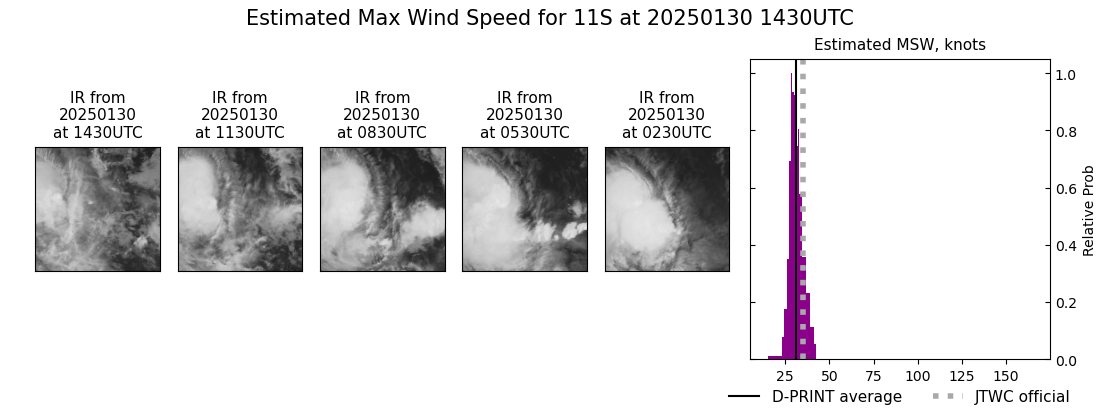 current 11S intensity image