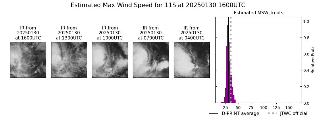 current 11S intensity image