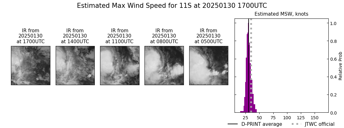 current 11S intensity image