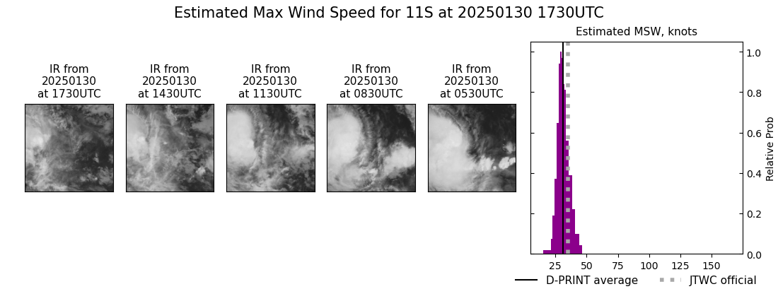 current 11S intensity image