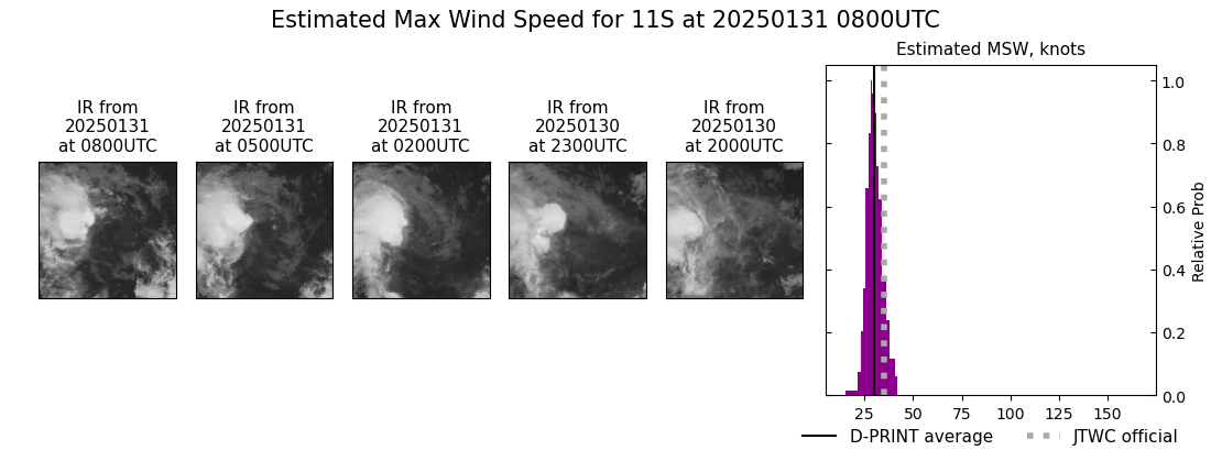 current 11S intensity image