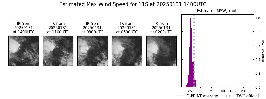 current 11S intensity image