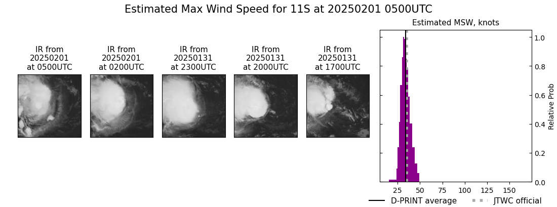 current 11S intensity image