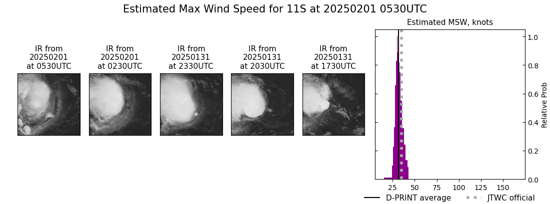 current 11S intensity image