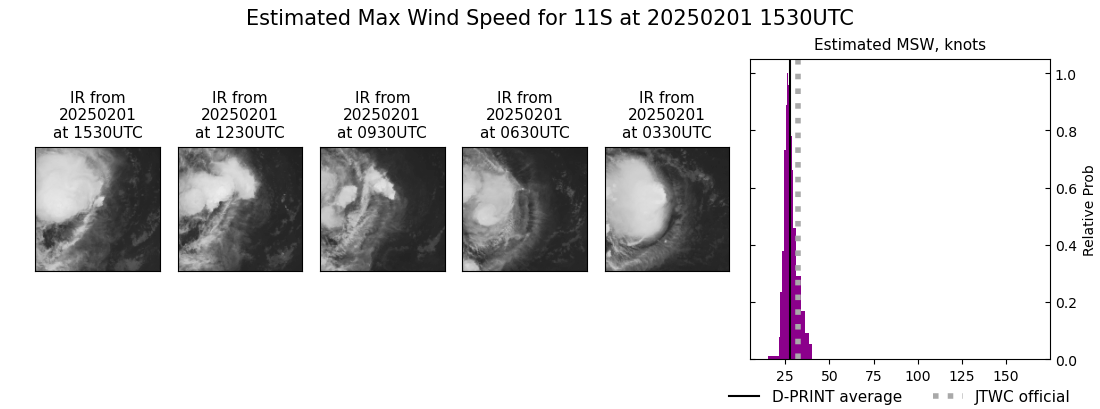 current 11S intensity image