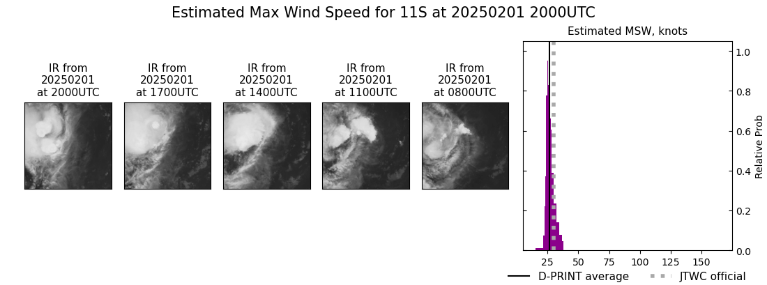 current 11S intensity image