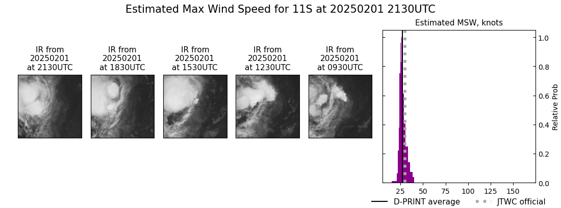 current 11S intensity image