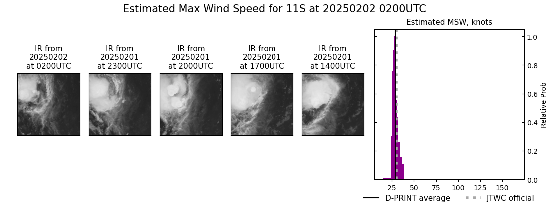 current 11S intensity image