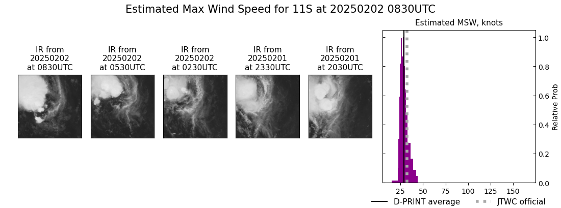 current 11S intensity image