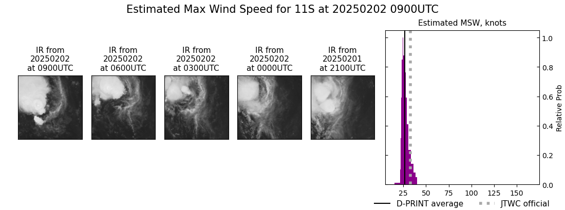 current 11S intensity image