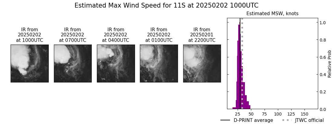 current 11S intensity image