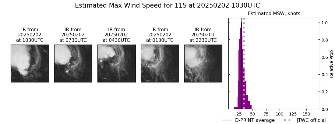 current 11S intensity image