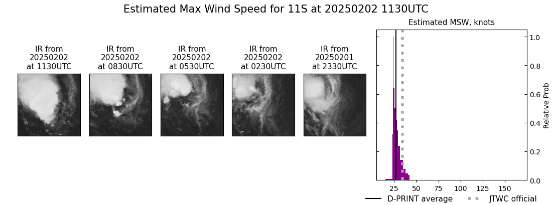 current 11S intensity image