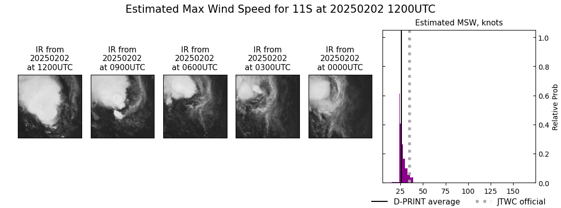 current 11S intensity image