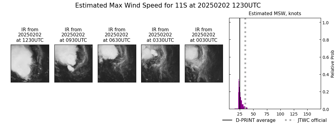 current 11S intensity image