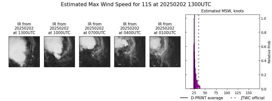 current 11S intensity image