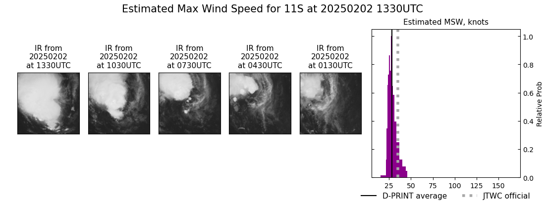 current 11S intensity image