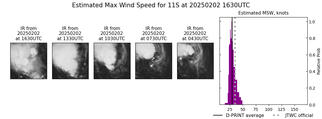 current 11S intensity image