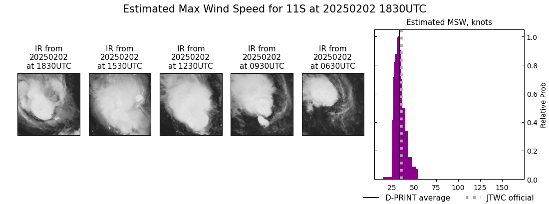 current 11S intensity image
