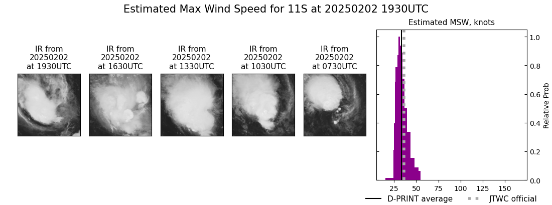 current 11S intensity image