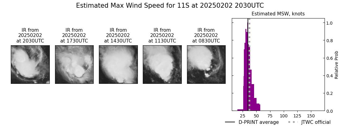 current 11S intensity image