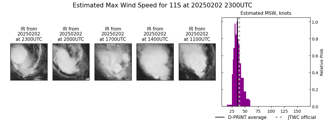 current 11S intensity image
