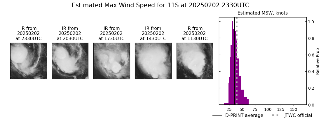 current 11S intensity image