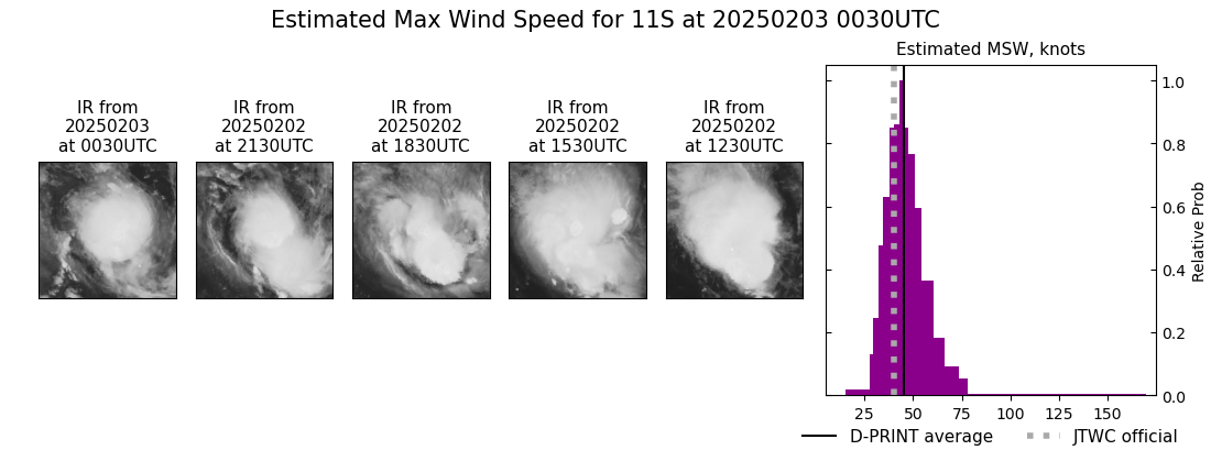 current 11S intensity image