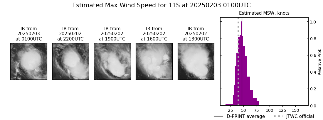 current 11S intensity image