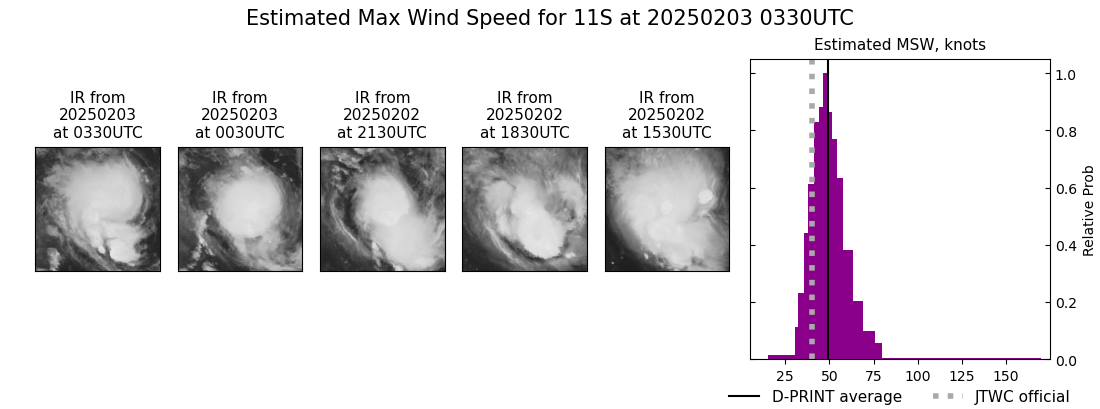 current 11S intensity image