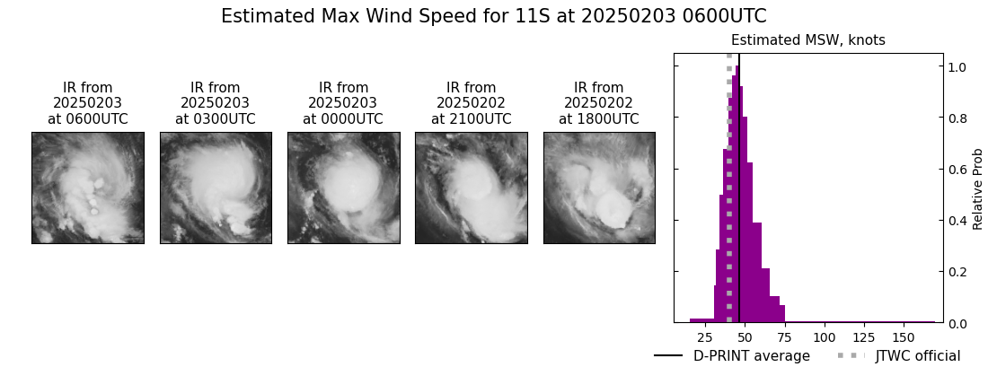 current 11S intensity image