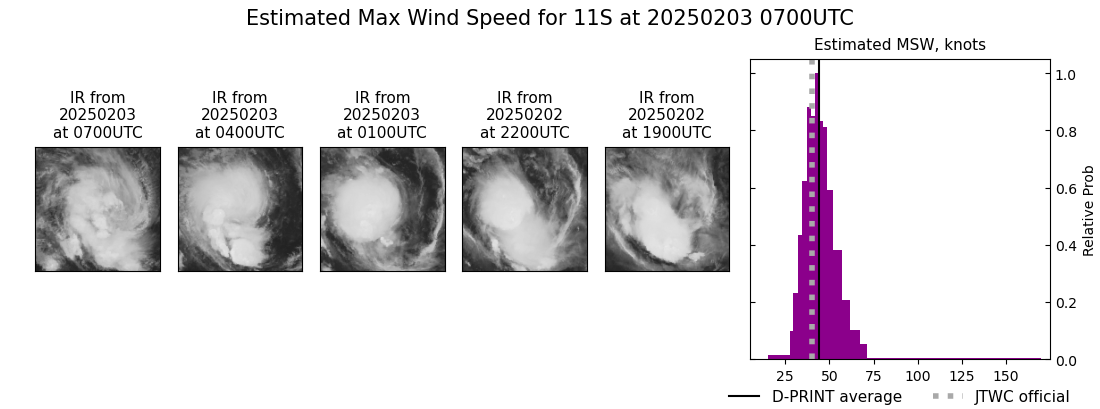 current 11S intensity image