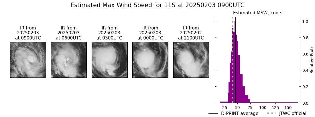current 11S intensity image