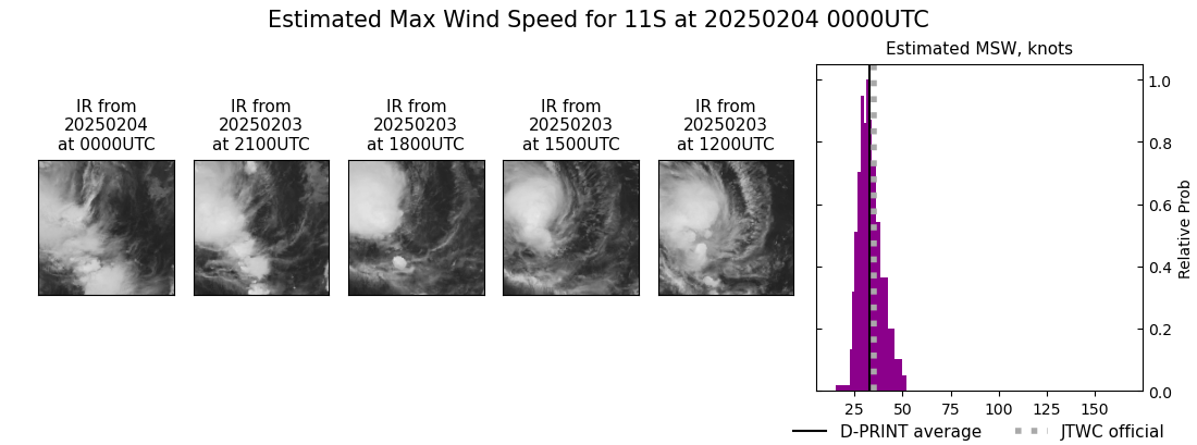 current 11S intensity image