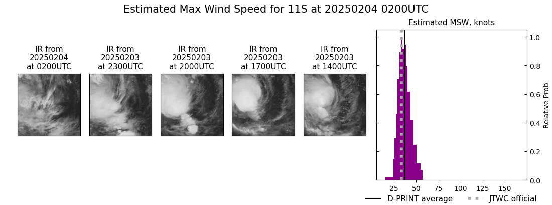 current 11S intensity image