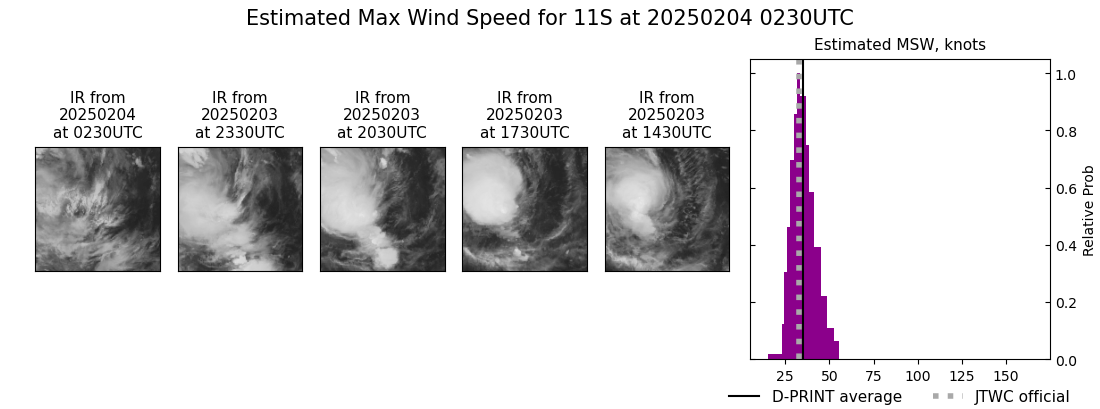 current 11S intensity image