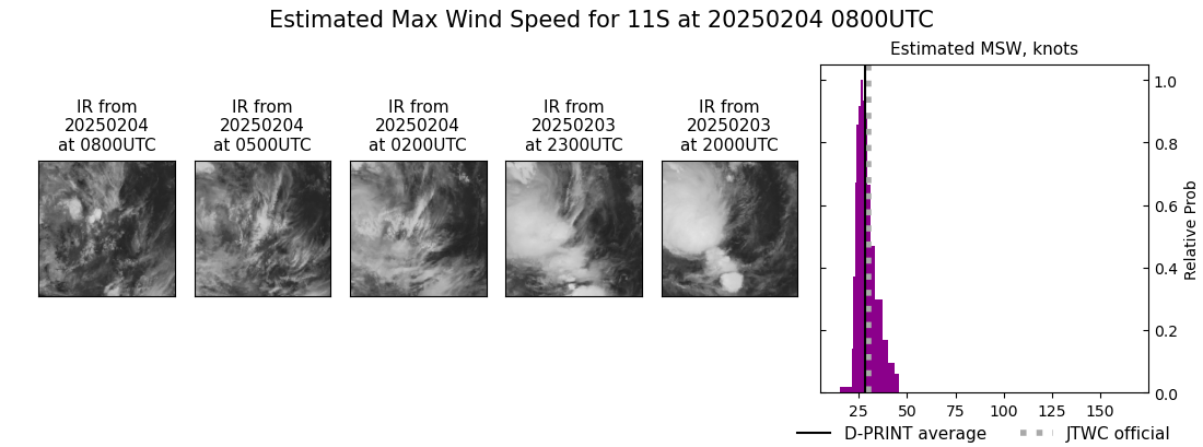 current 11S intensity image
