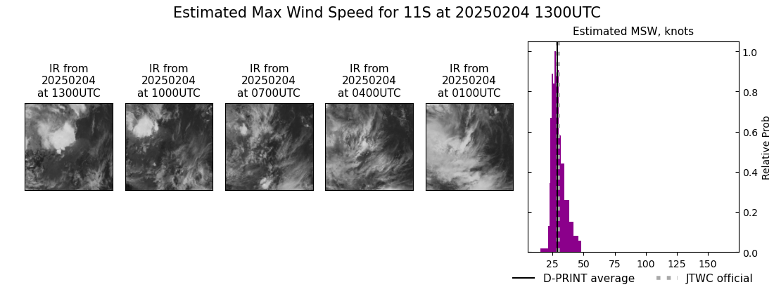 current 11S intensity image