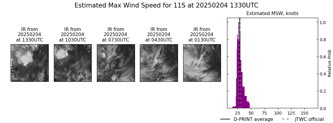 current 11S intensity image