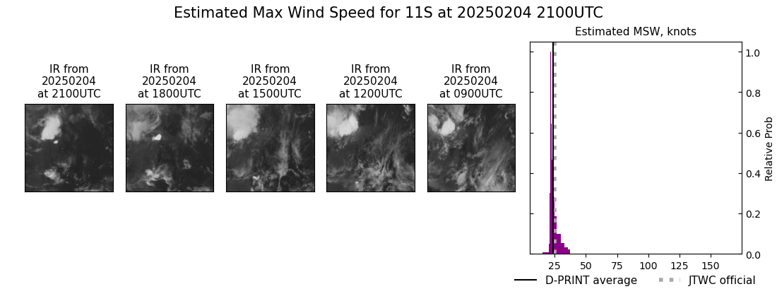 current 11S intensity image