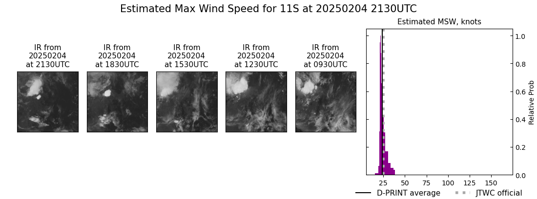 current 11S intensity image